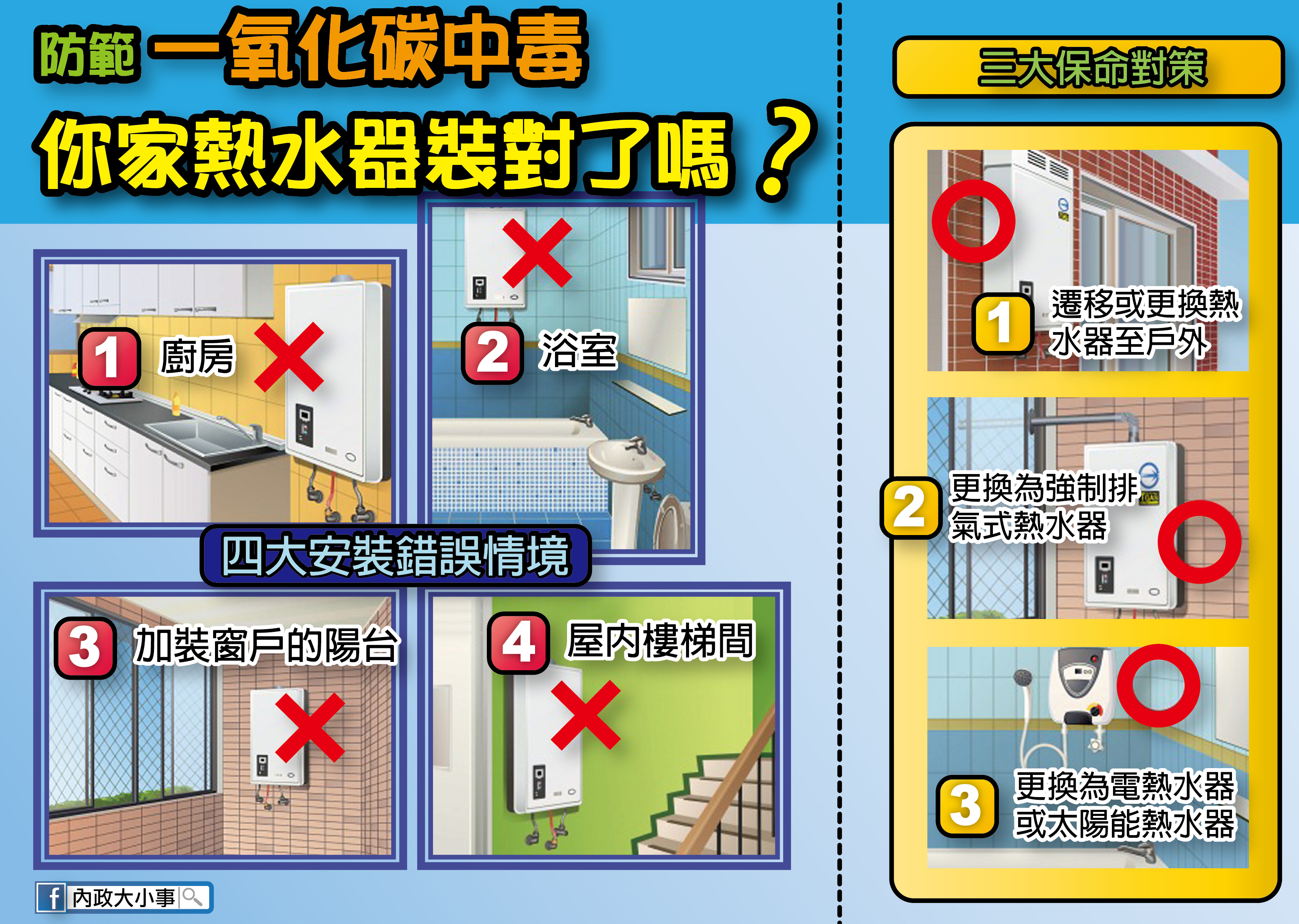 四大安裝錯誤情境